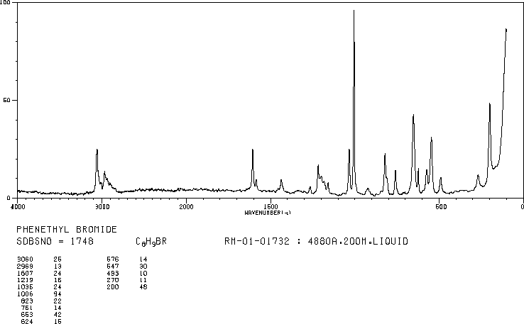 (2-Bromoethyl)benzene(103-63-9) <sup>13</sup>C NMR