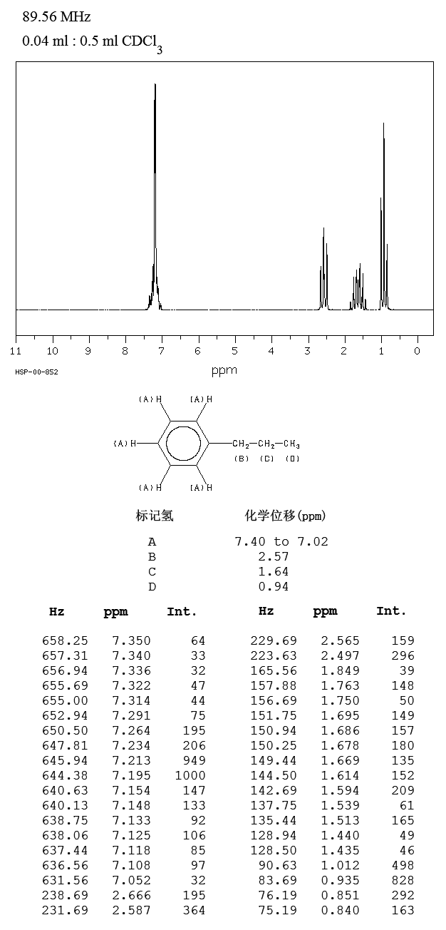 N-PROPYLBENZENE(103-65-1) Raman