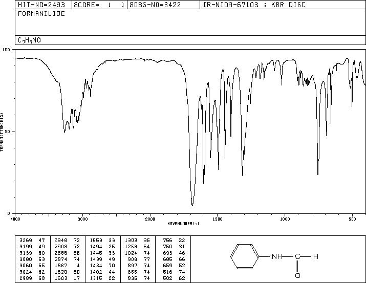 FORMANILIDE(103-70-8) <sup>13</sup>C NMR