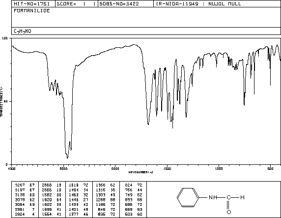 FORMANILIDE(103-70-8) <sup>13</sup>C NMR