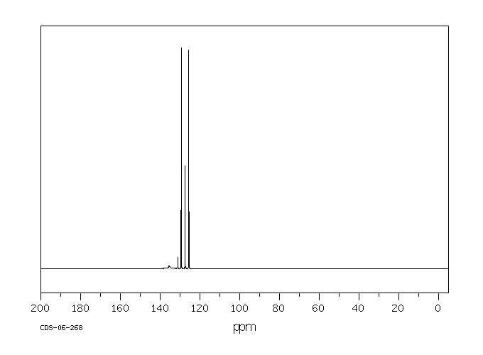 Phenyl isothiocyanate(103-72-0) MS