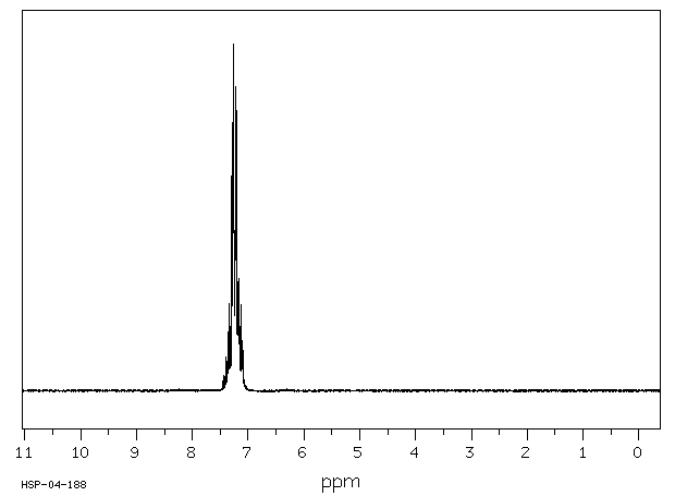 Phenyl isothiocyanate(103-72-0) MS