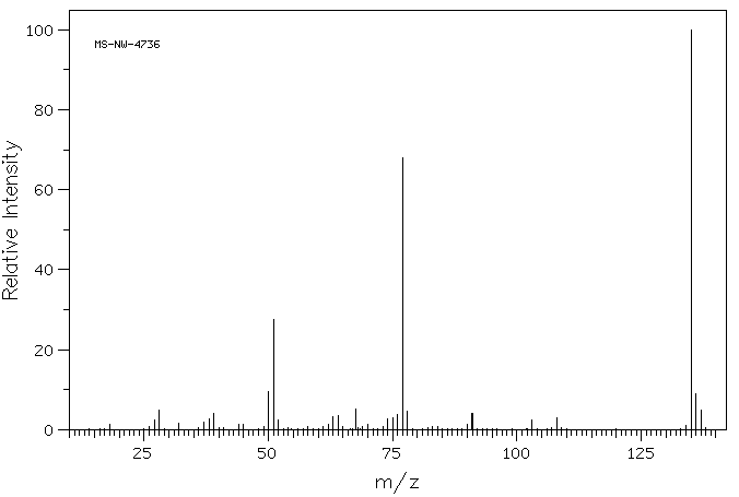 Phenyl isothiocyanate(103-72-0) MS