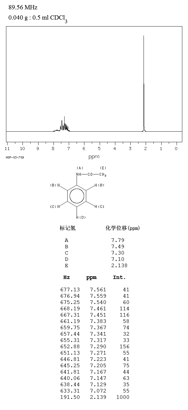 Acetanilide(103-84-4) <sup>13</sup>C NMR