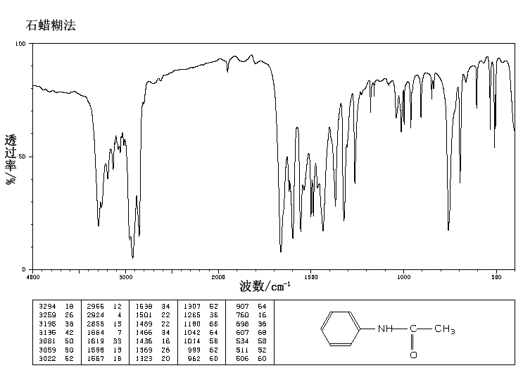 Acetanilide(103-84-4) <sup>13</sup>C NMR