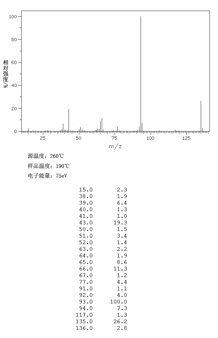 Acetanilide(103-84-4) <sup>13</sup>C NMR