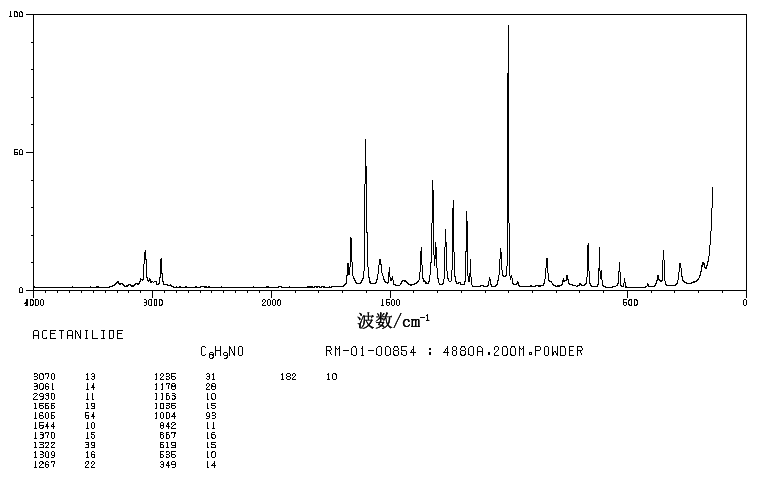 Acetanilide(103-84-4) <sup>13</sup>C NMR