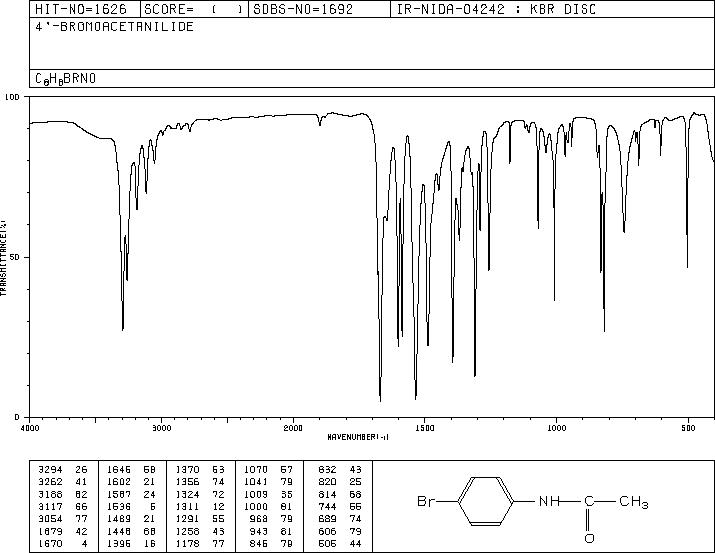 4'-Bromoacetanilide(103-88-8) Raman