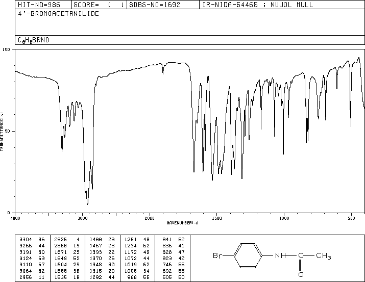 4'-Bromoacetanilide(103-88-8) Raman