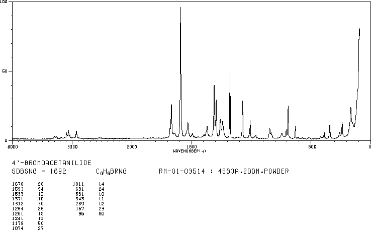 4'-Bromoacetanilide(103-88-8) Raman