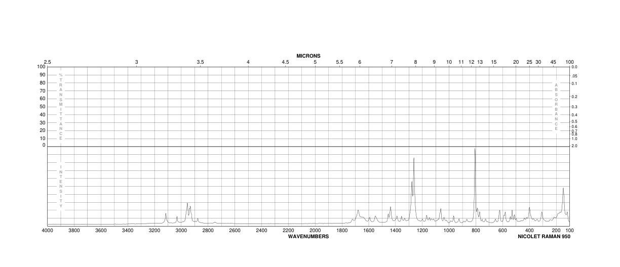 2'-Deoxycytidine-5'-monophosphoric acid(1032-65-1)IR