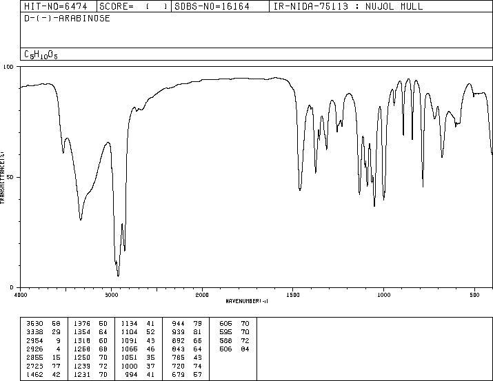 D-(-)-Arabinose(10323-20-3) IR1