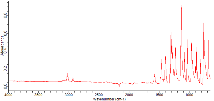 1-Bromo-2-fluoro-4-(methylsulfonyl)benzene(1032825-02-7) <sup>1</sup>H NMR