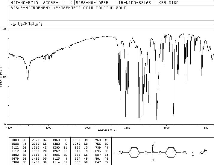 BIS(4-NITROPHENYL)PHOSPHORIC ACID CALCIUM SALT(10331-55-2) <sup>13</sup>C NMR