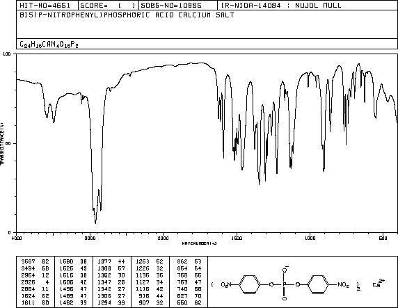BIS(4-NITROPHENYL)PHOSPHORIC ACID CALCIUM SALT(10331-55-2) <sup>13</sup>C NMR