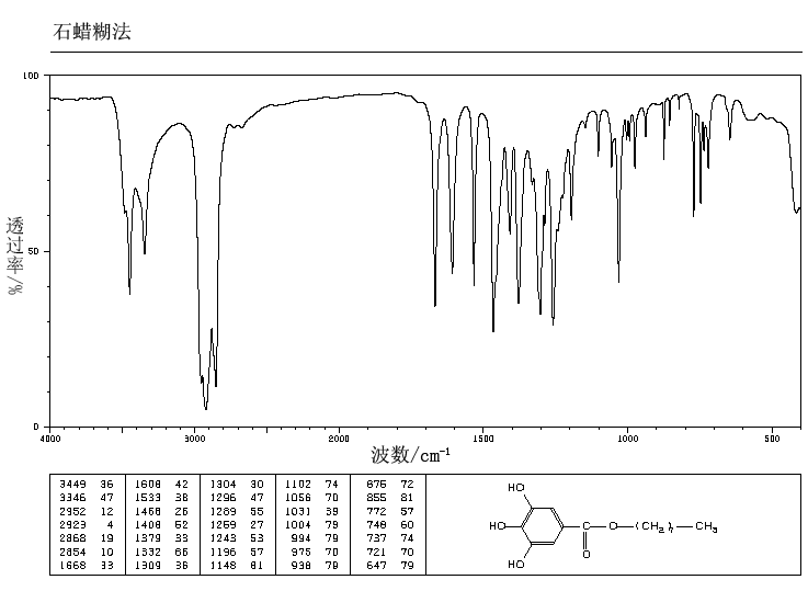 Octyl gallate(1034-01-1) <sup>1</sup>H NMR
