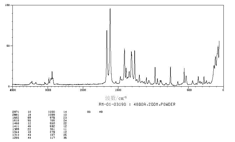 Octyl gallate(1034-01-1) <sup>1</sup>H NMR