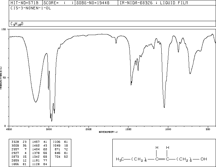 CIS-3-NONEN-1-OL(10340-23-5) <sup>1</sup>H NMR
