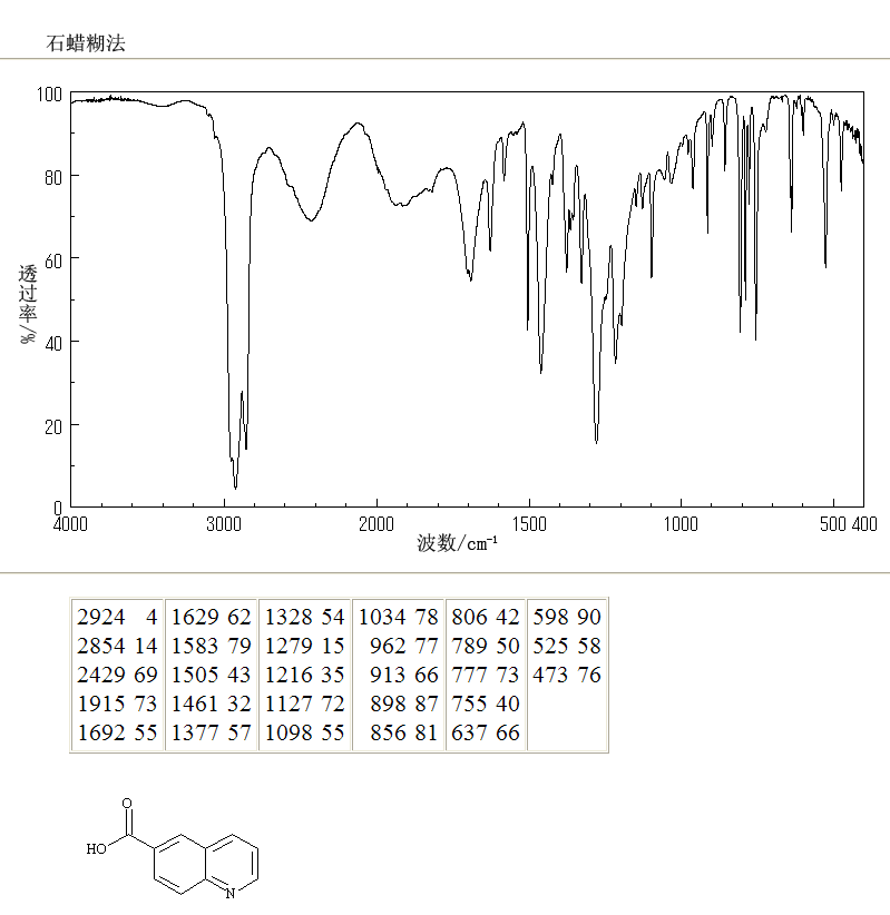 6-Quinolinecarboxylic acid(10349-57-2) <sup>1</sup>H NMR