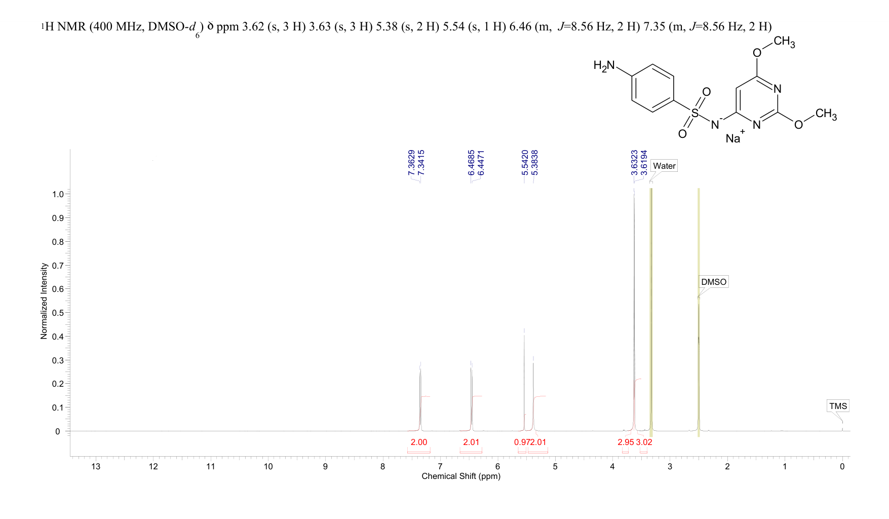 Sulfadimethoxine sodium salt(1037-50-9) <sup>1</sup>H NMR