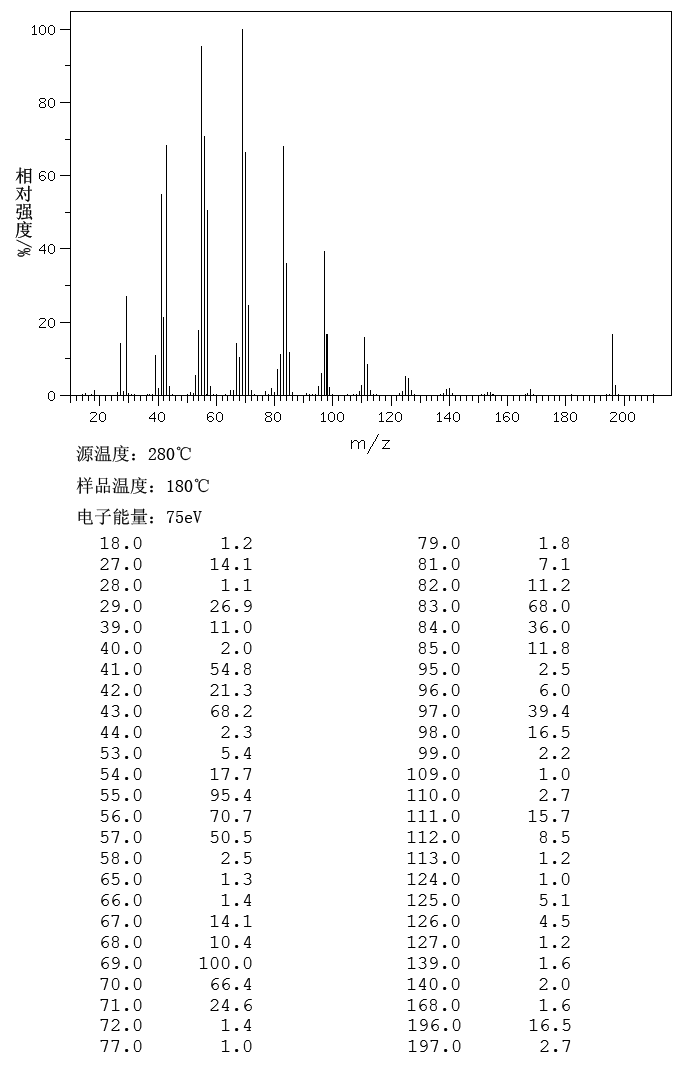 7-TETRADECENE(10374-74-0) MS
