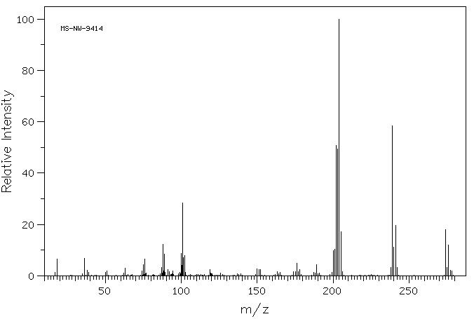9,10-Bis(chloromethyl)anthracene(10387-13-0) <sup>1</sup>H NMR