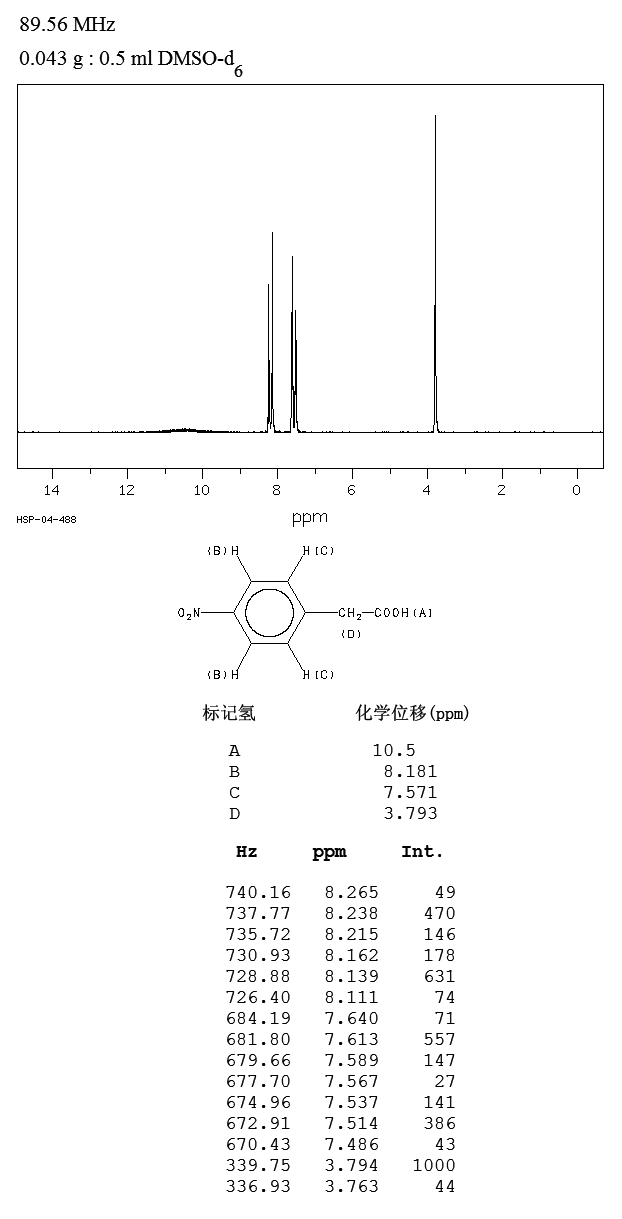 4-Nitrophenylacetic acid(104-03-0) Raman