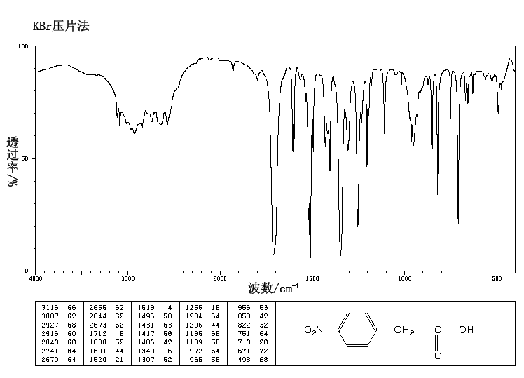 4-Nitrophenylacetic acid(104-03-0) Raman