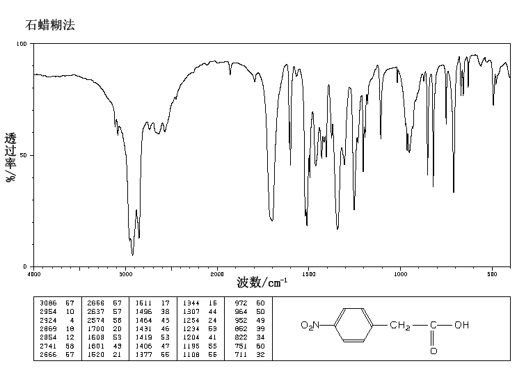 4-Nitrophenylacetic acid(104-03-0) Raman