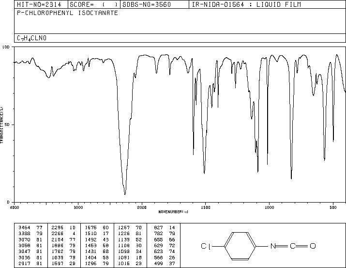 4-Chlorophenyl isocyanate(104-12-1) MS