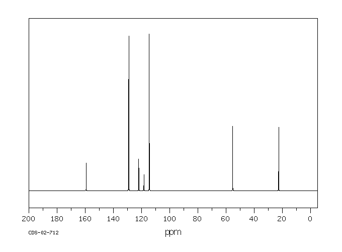 4-Methoxybenzyl cyanide(104-47-2) MS