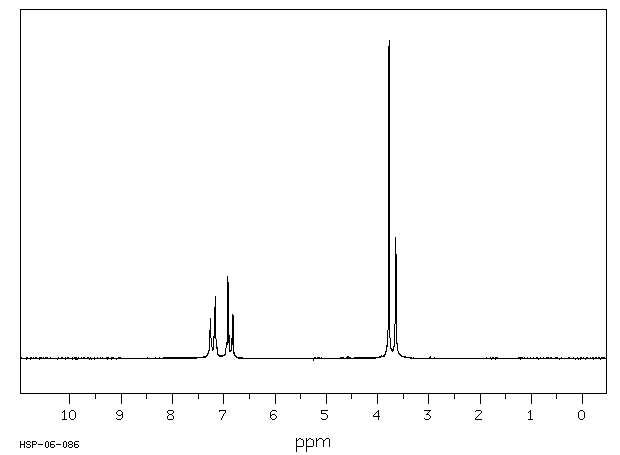 4-Methoxybenzyl cyanide(104-47-2) MS