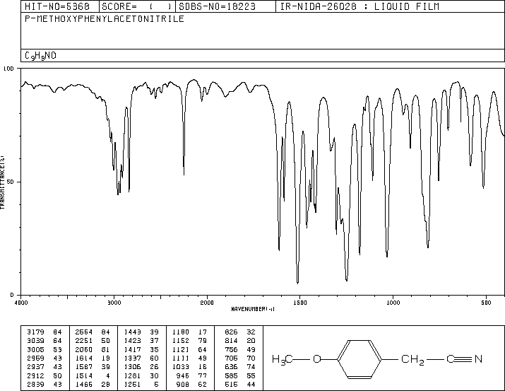 4-Methoxybenzyl cyanide(104-47-2) MS