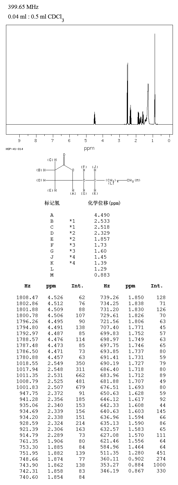 Undecan-4-olide(104-67-6) Raman