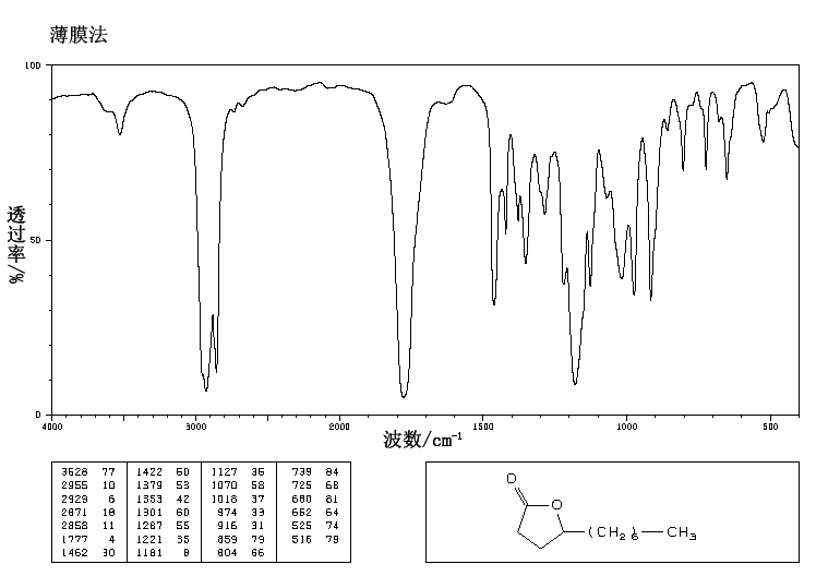 Undecan-4-olide(104-67-6) Raman