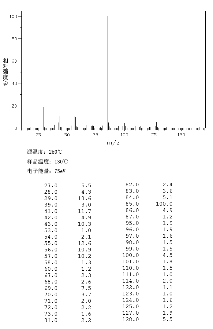Undecan-4-olide(104-67-6) Raman