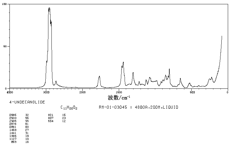 Undecan-4-olide(104-67-6) Raman