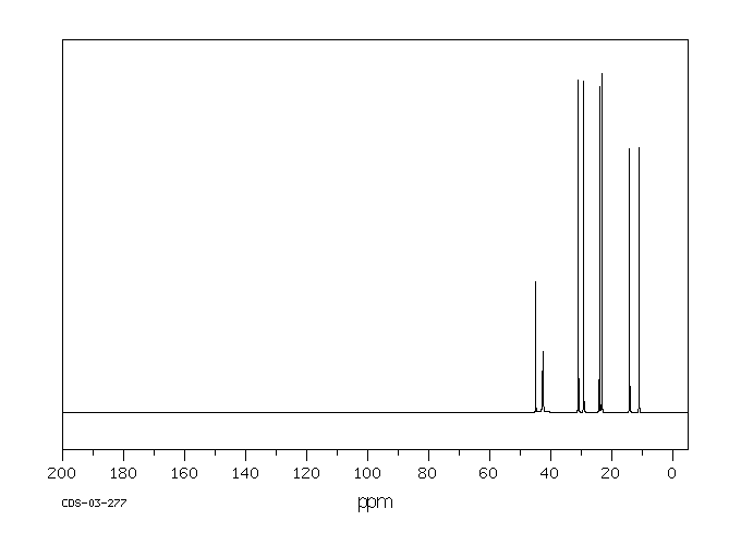 2-Ethylhexylamine(104-75-6) MS