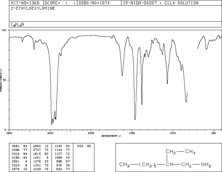2-Ethylhexylamine(104-75-6) MS