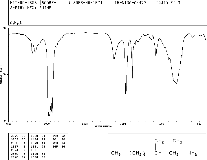 2-Ethylhexylamine(104-75-6) MS