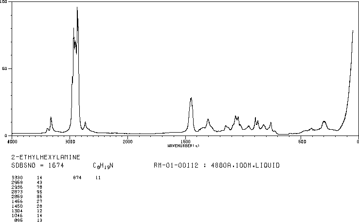 2-Ethylhexylamine(104-75-6) MS