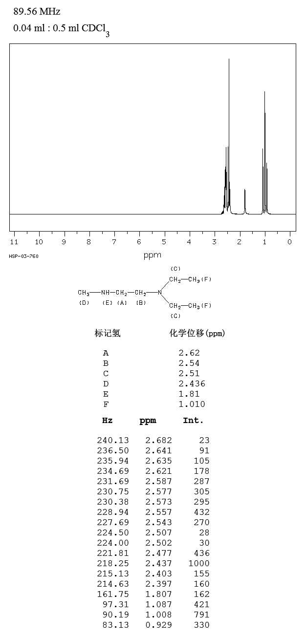 N,N-DIETHYL-N'-METHYLETHYLENEDIAMINE(104-79-0) IR1