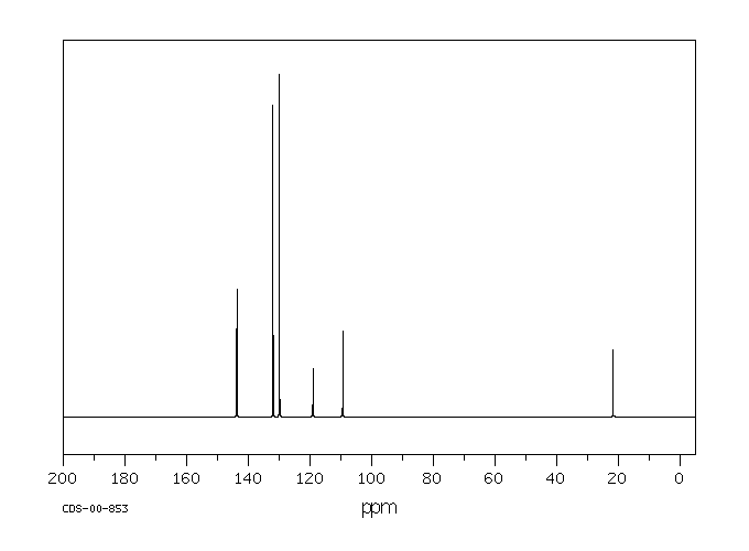 p-Tolunitrile(104-85-8) <sup>1</sup>H NMR