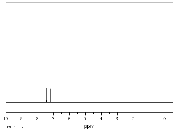 p-Tolunitrile(104-85-8) <sup>1</sup>H NMR