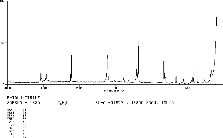 p-Tolunitrile(104-85-8) <sup>1</sup>H NMR
