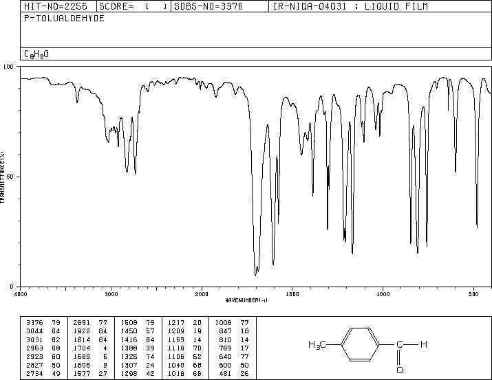 p-Tolualdehyde(104-87-0) Raman