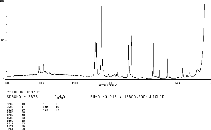 p-Tolualdehyde(104-87-0) Raman