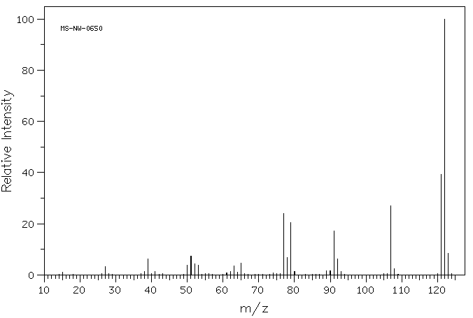4-Methylanisole(104-93-8) <sup>13</sup>C NMR