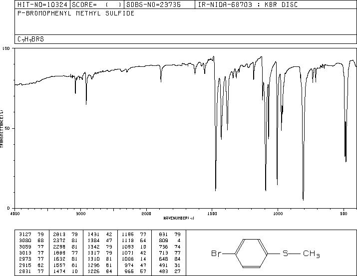 4-Bromothioanisole(104-95-0) <sup>1</sup>H NMR