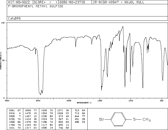 4-Bromothioanisole(104-95-0) <sup>1</sup>H NMR